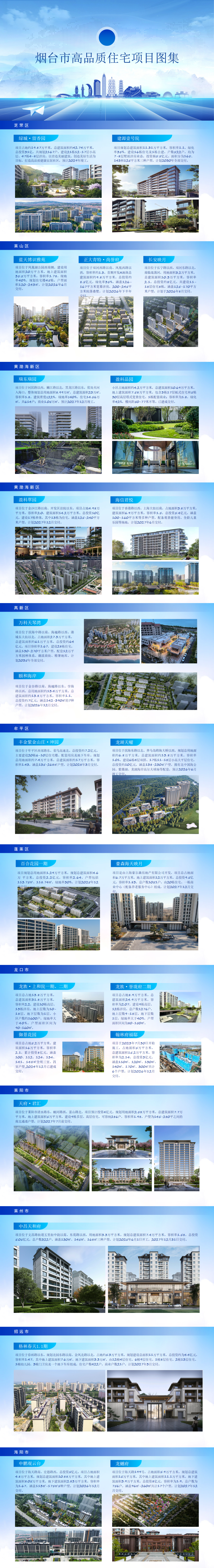 20250611烟台市高品质住宅项目图集_00.png